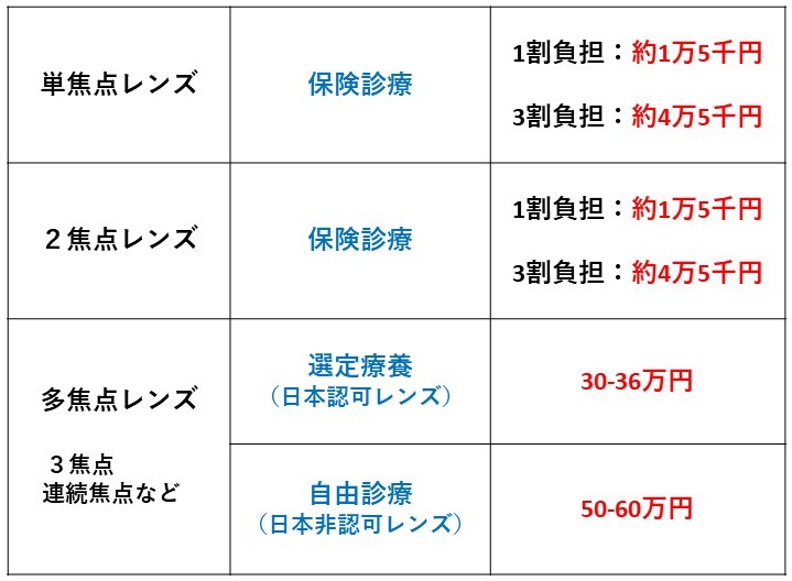 運動と術後の合併症